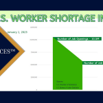 Outsourcing to Solve the Worker Shortage Crisis